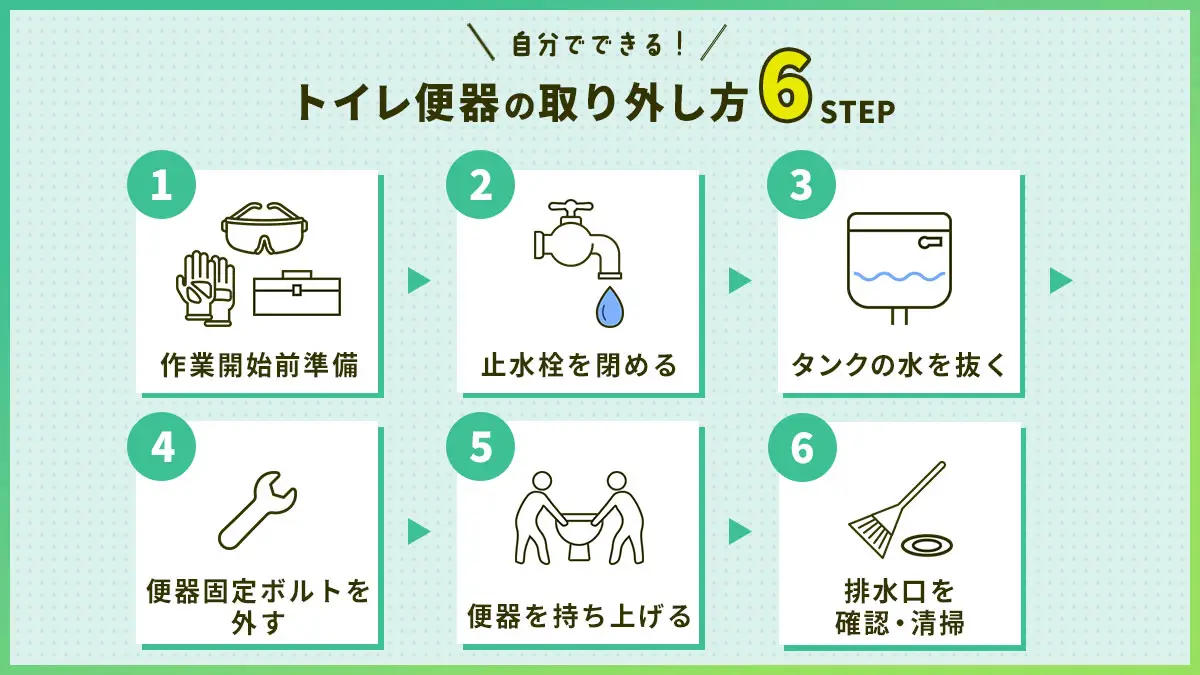 自分でできるトイレ便器の取り外し方6ステップ