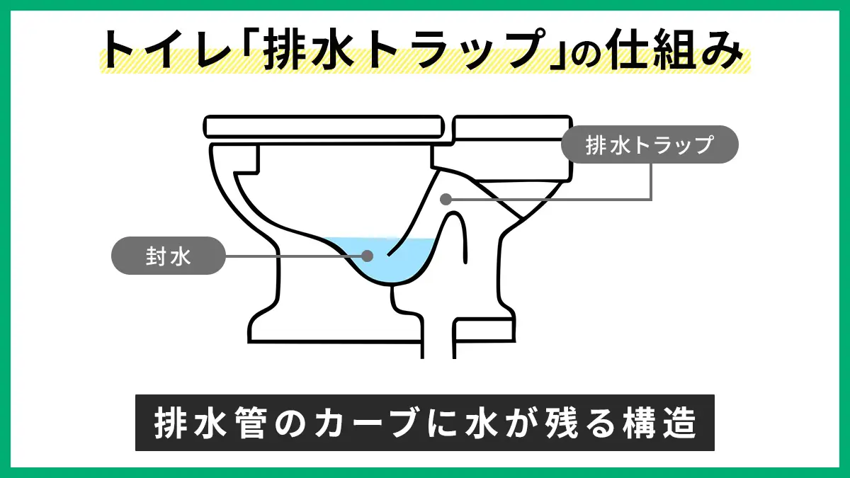 排水トラップの仕組み